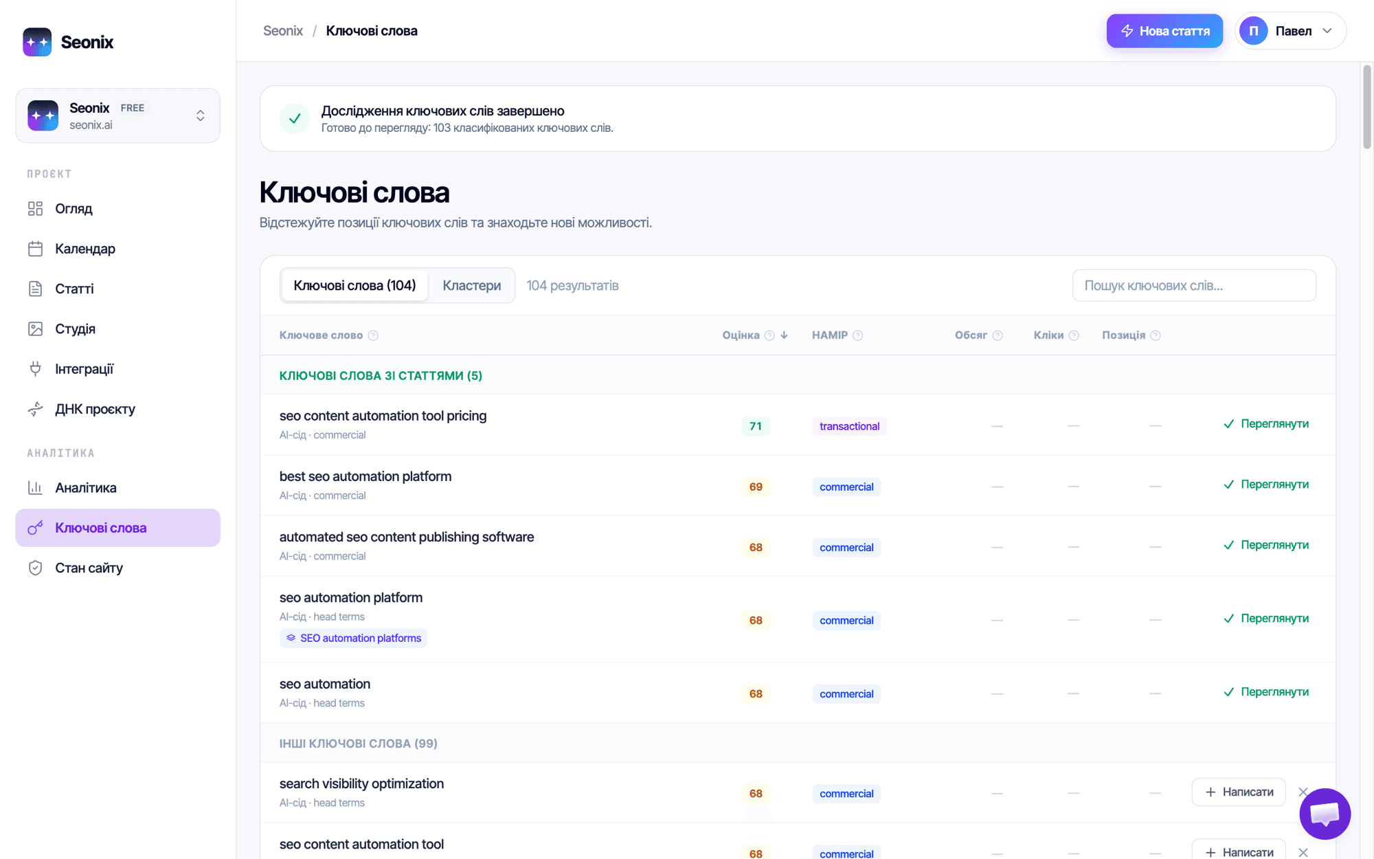 Сторінка ключових слів Seonix: класифіковані запити, бали, мітки наміру та пов'язані статті