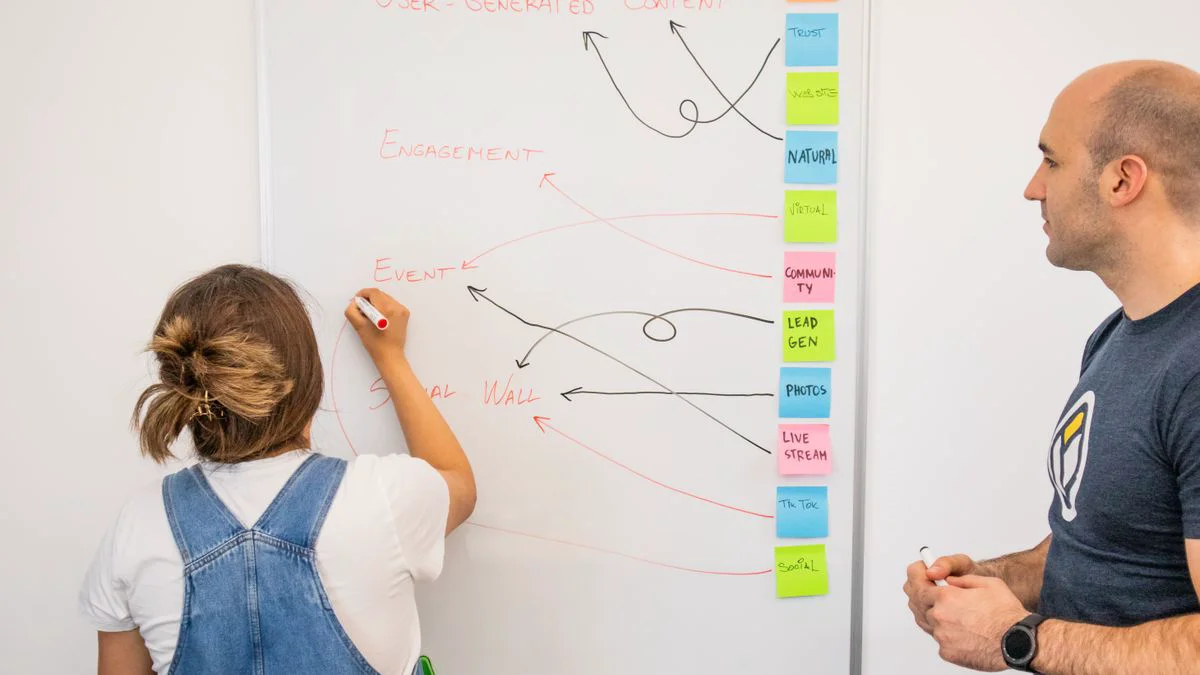 Small marketing team planning article tasks on a whiteboard