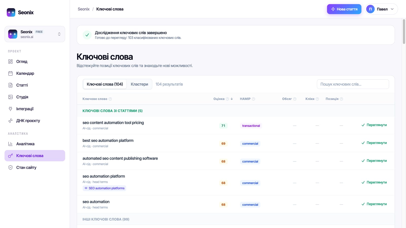 Дослідження ключових слів у Seonix для seonix.ai: класифіковані запити з оцінкою, інтентом і статтями, вже написаними під них