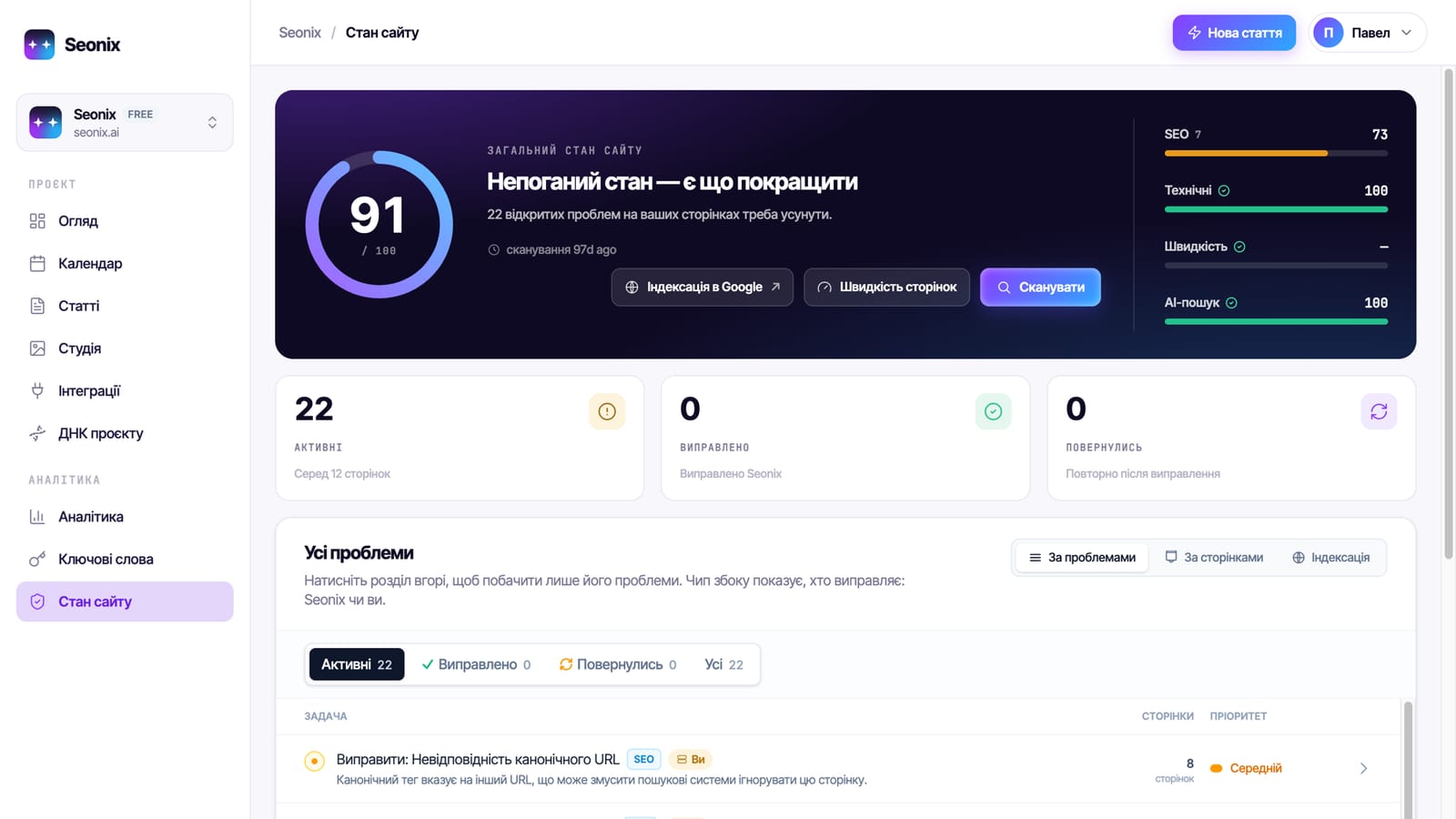 Панель «Стан сайту» в Seonix: загальна оцінка 91 зі 100, показники SEO, технічного стану, швидкості та AI-пошуку і список проблем